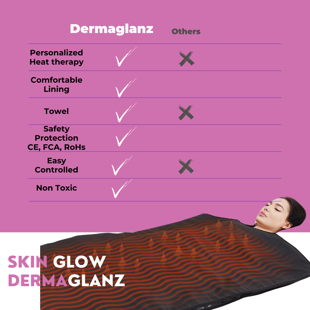 SkinVital™ Sauna Blanket V2 – Infrared Detox & Relaxation